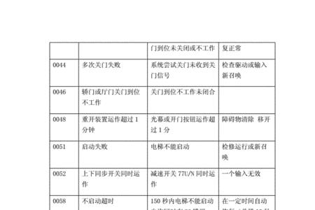 通力电梯F3故障