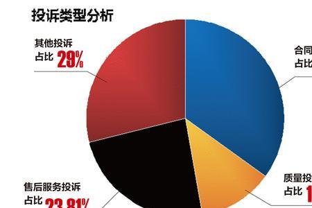 汽车维修投诉有用吗