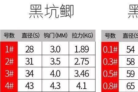 14号子线拉力值