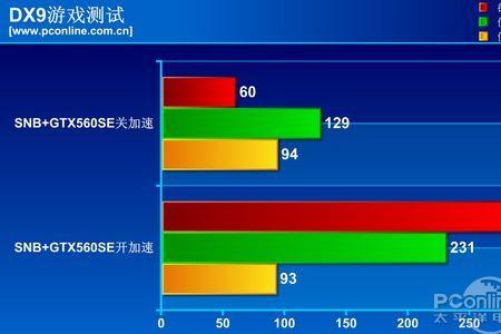 极速性能模式开好还是关好