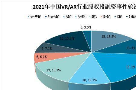 投融资分析包括哪些内容