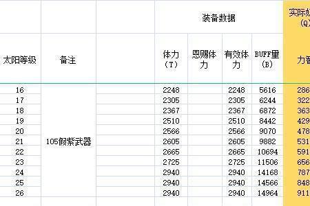 奶爸105级固定史诗怎么选