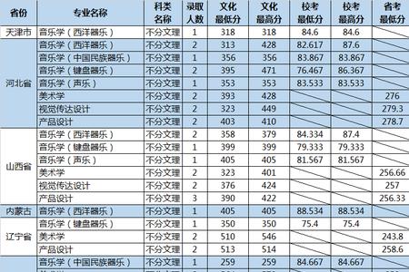 2021年山东大学体育类录取分数线