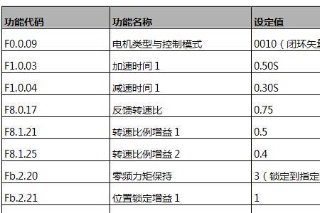 伺服刚性和增益怎么调