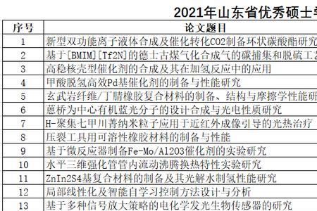 青岛正规大学名单