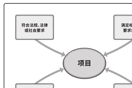 pep项目模式指的是什么