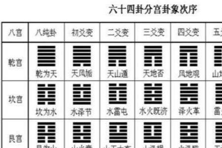 伏羲对应的两个字是什么