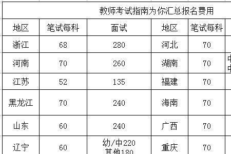 教资怎么算分数排名