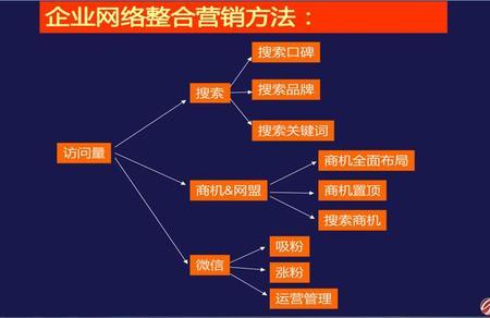 视觉营销的流程有哪几步