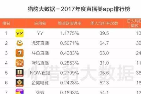 虎牙直播新人要怎么样才有热度