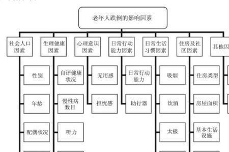 人的社会活动的四个影响因素