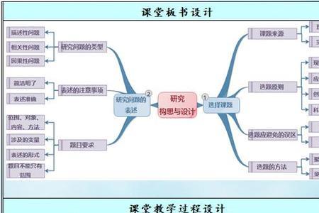 课程思政的教学评价三个维度