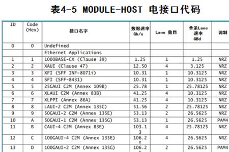 硬件版本rev05是什么意思