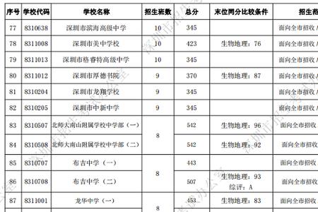 2021璧山大路中学中考录取分数线