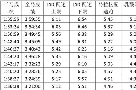 什么叫乳酸阈值间歇跑