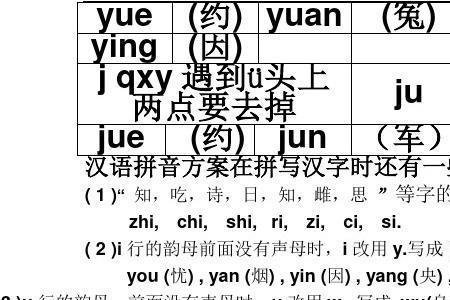 xun的韵母结构分析