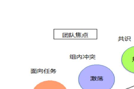 产品经理请团队吃饭含义