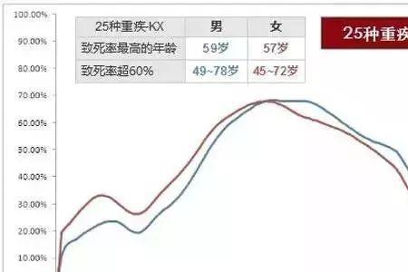 25种性别都是哪25种