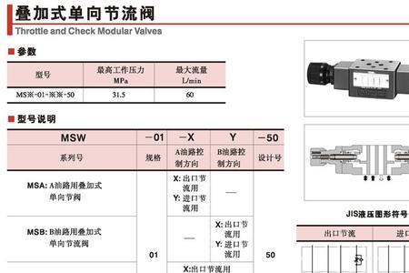 节流阀tva怎么测量