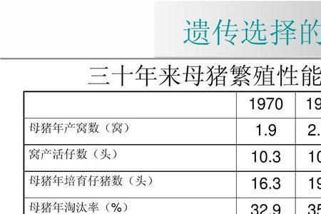 母猪饲料配方及喂量