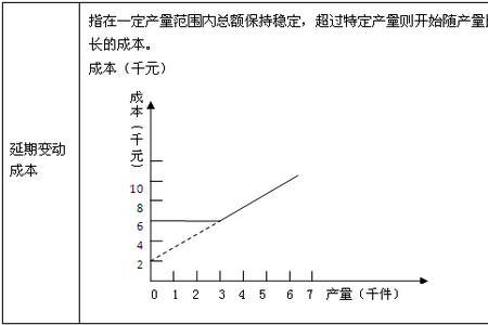 产出法成本如何确定