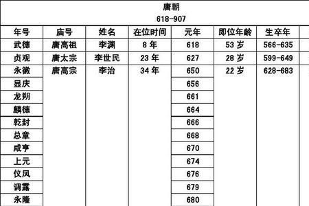 庙号玄宗是褒还是贬