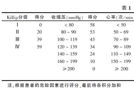 危险性标准计算公式