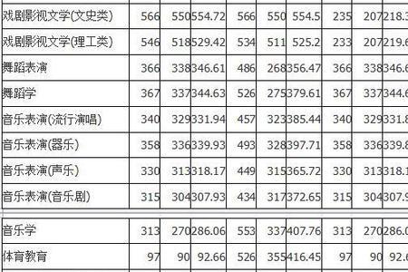 2020年四川师范大学二批录取分数线