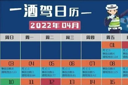 海口酒驾处罚2022最新标准