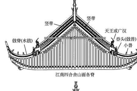 古建筑瓦的盖法