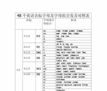 12个字母正确发音