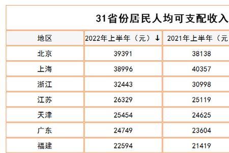 全国人均可支配收入百强市排名