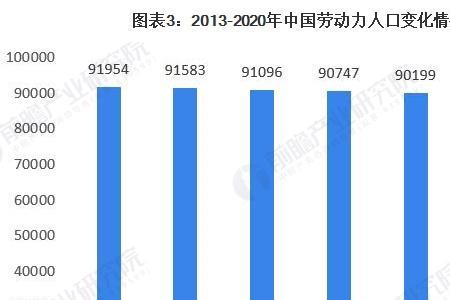 德国劳动人口2021总人数