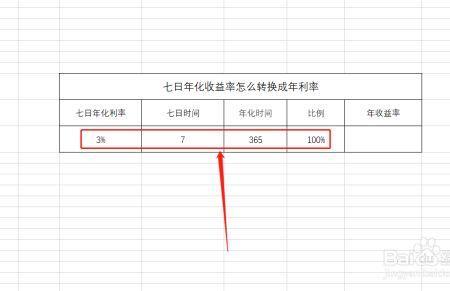 年化收益和复合年化收益区别