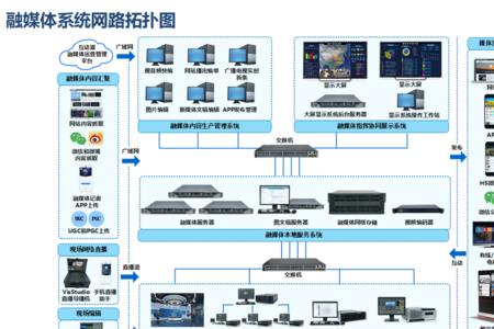 户户通信号源选哪个