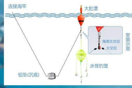 钓鱼为什么每次都要调漂呢