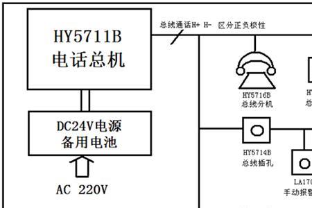 海湾消防主机总线故障怎么恢复