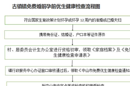 优生证明需要什么证件