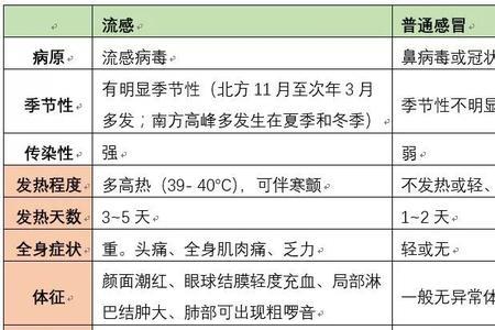 奥司他韦哪个国家发明的