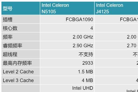 为什么说j4125性能比n5105强