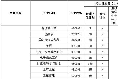 湖北招生计划2021与2020对比