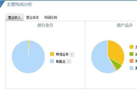 小学主营业务是什么