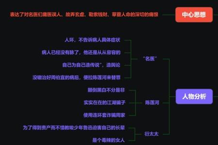 父亲的张望这篇文章的中心思想