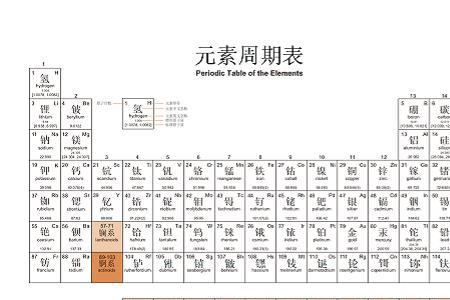 化学中氢的同位元素