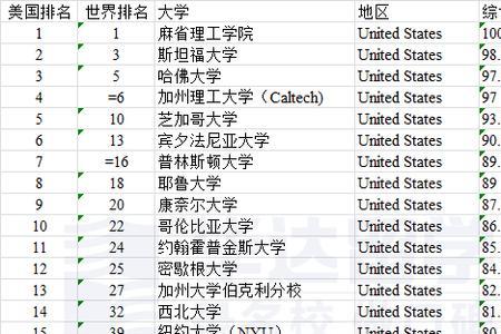 乌兰巴托额尔德木大学世界排名