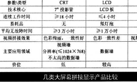 crt一般寿命多少年