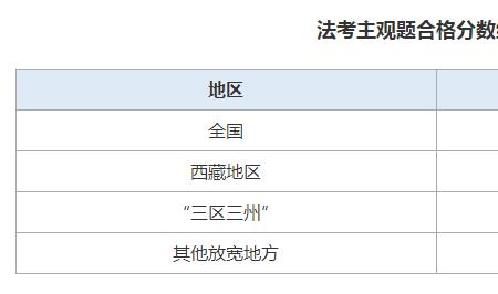 法考成绩的查询流程是什么