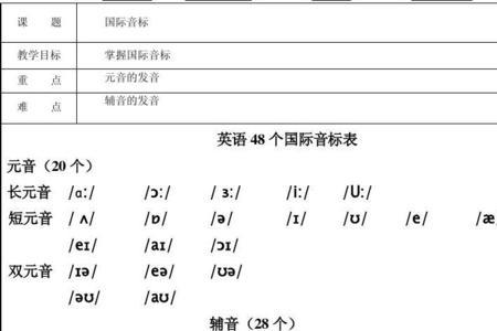 sit和six的i发音相同吗