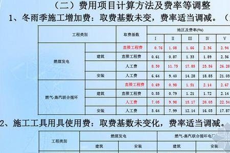 雨季施工费属于什么费用