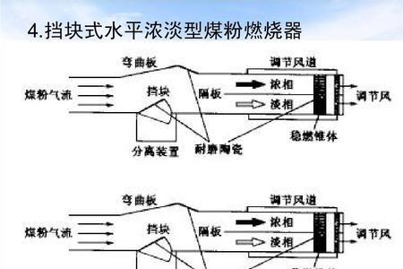 喷射燃烧原理